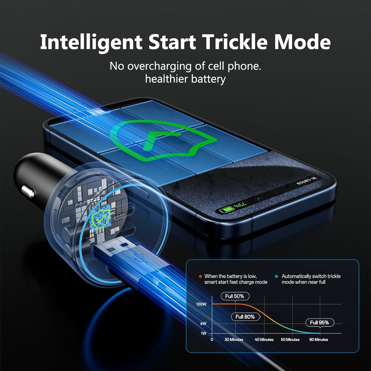 [3 in 1] USB C Car Charger, 4-Port 90W Super Fast Charging Cigarette Lighter Adapter